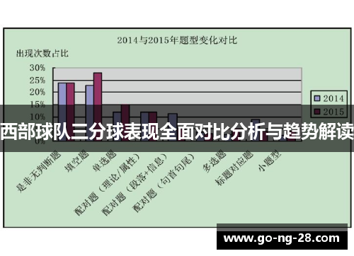 西部球队三分球表现全面对比分析与趋势解读