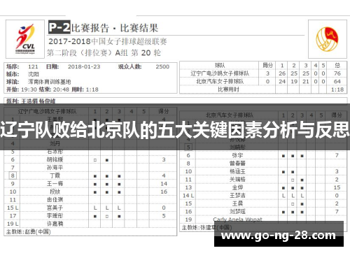 辽宁队败给北京队的五大关键因素分析与反思