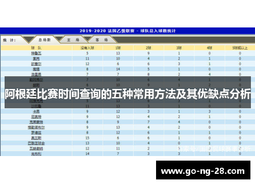 阿根廷比赛时间查询的五种常用方法及其优缺点分析