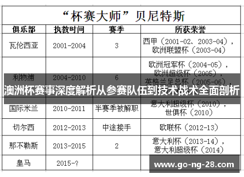 澳洲杯赛事深度解析从参赛队伍到技术战术全面剖析 澳洲杯赛事深度解析从参赛队伍到技术战术全面剖析