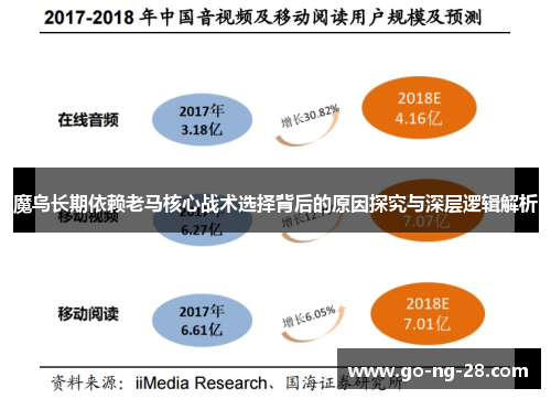 魔鸟长期依赖老马核心战术选择背后的原因探究与深层逻辑解析 魔鸟长期依赖老马核心战术选择背后的原因探究与深层逻辑解析