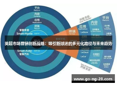 英超市场营销创新战略：吸引新球迷的多元化路径与未来趋势