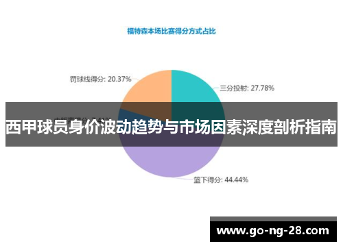 西甲球员身价波动趋势与市场因素深度剖析指南 西甲球员身价波动趋势与市场因素深度剖析指南