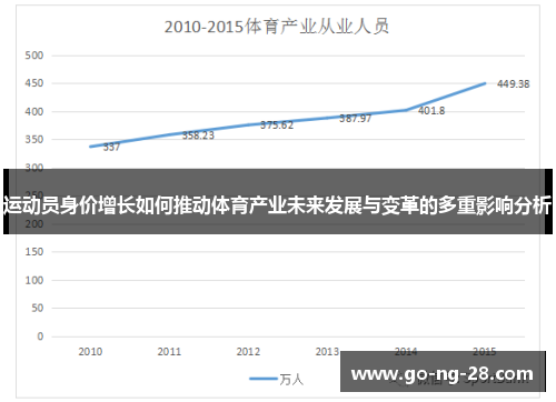 运动员身价增长如何推动体育产业未来发展与变革的多重影响分析 运动员身价增长如何推动体育产业未来发展与变革的多重影响分析