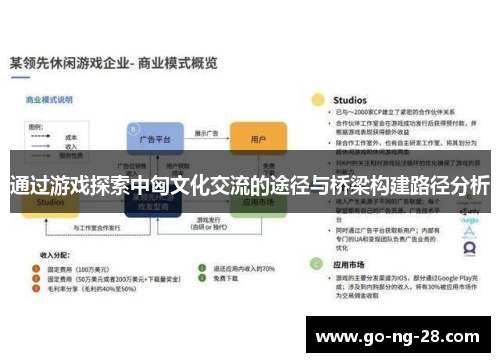 通过游戏探索中匈文化交流的途径与桥梁构建路径分析 通过游戏探索中匈文化交流的途径与桥梁构建路径分析