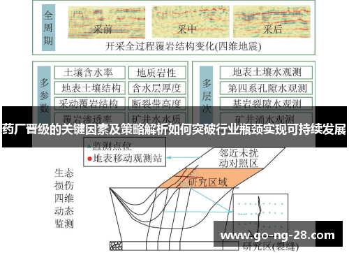 药厂晋级的关键因素及策略解析如何突破行业瓶颈实现可持续发展
