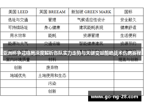 亚洲杯争冠格局深度解析各队实力走势与关键变量前瞻战术伤病赛程